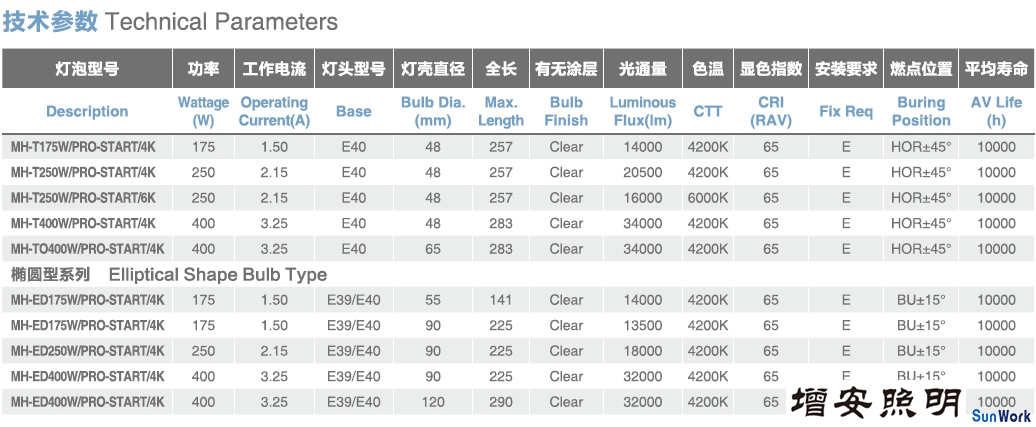 歐標金鹵燈泡