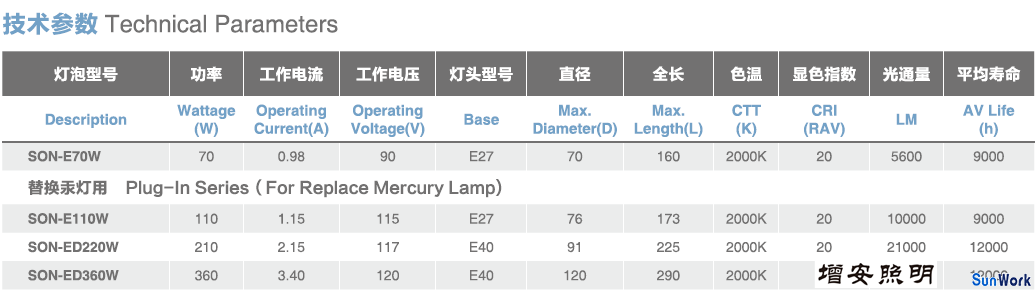內觸發鈉燈